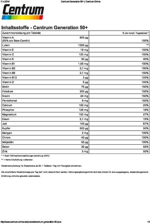 Nährwerte und Zutaten Centrum Generation 50+ (100 Stück, Tabletten, 184 g)