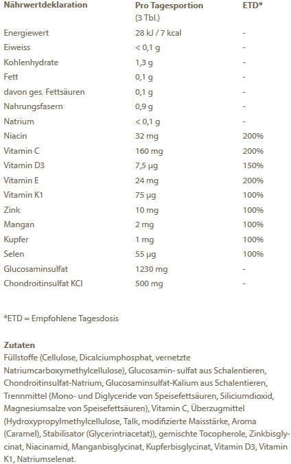 Valeurs nutritives et ingrédients Burgerstein Chondrovital (1 pièce(s), Cachets, 328 g)