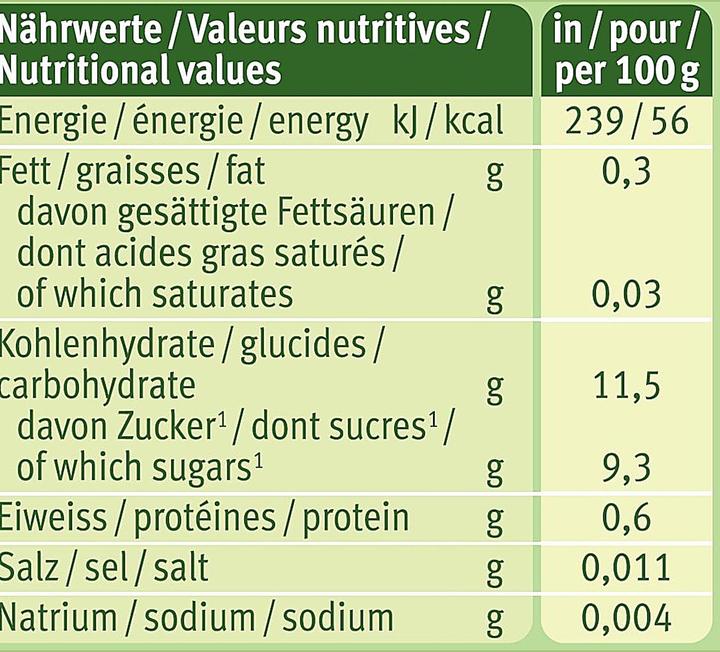 Nutritional values and ingredients Holle Pouchy (100 g)