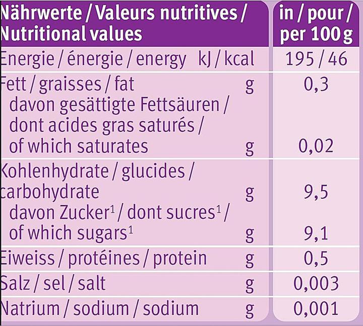 Valeurs nutritives et ingrédients Holle Pouchy (100 g)