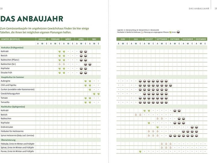 Nutritional values and ingredients Gewächshaus und Frühbeet Monat für Monat (German, Eva Schumann, 2022)