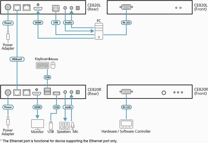 Produktbild Aten CE820L-ATA-G Konsolen-Extender (lokale Einheit)