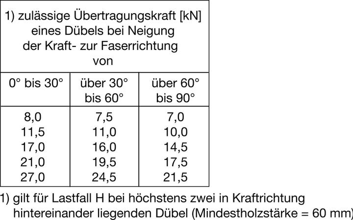 Produktbild Geka Holzverbinder C10- 80 zweiseitig verzinkt ( Scheibendübel ) (25 Stk.)