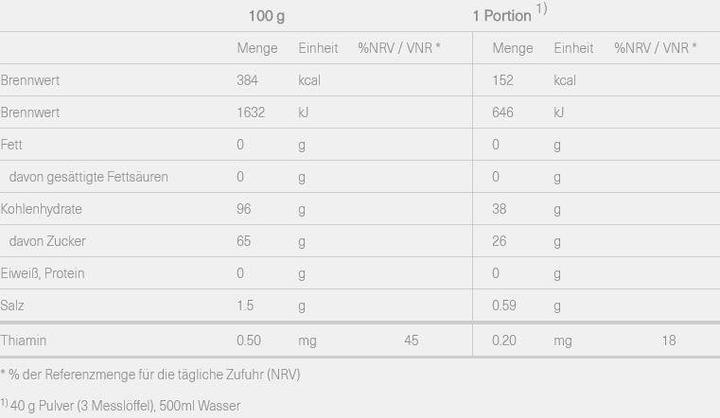 Nährwerte und Zutaten Isostar Hydrate & Perform (Neutral, 1x)