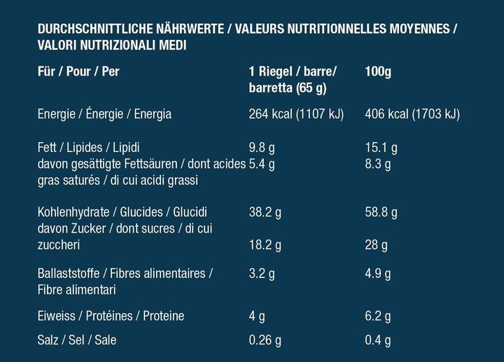 Nutritional values and ingredients Energy OatSnack Sports nutrition (Nut, 1 pcs., 65 g)