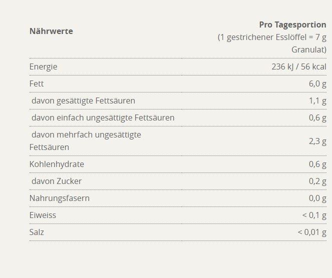 Valeurs nutritives et ingrédients Burgerstein Granulés de lécithine (1 pièce(s), À granulés, 397 g)