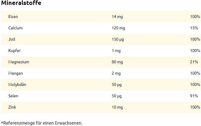 Valeurs nutritives et ingrédients Supradyn Bâtonnets Energy min (20 pièce(s), Poudre, 77 g)