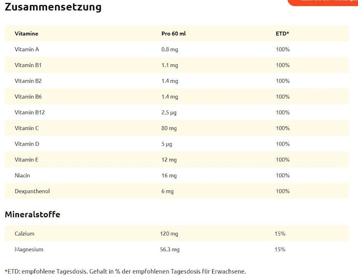 Nährwerte und Zutaten Supradyn Junior Sirup (1 Stück, Sirup)