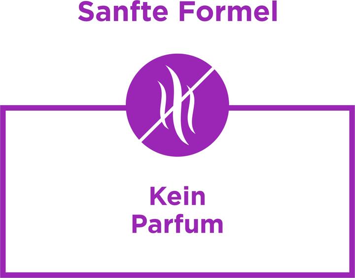 Actual product image Bepanthen SensiDaily (Body cream, 200 ml)