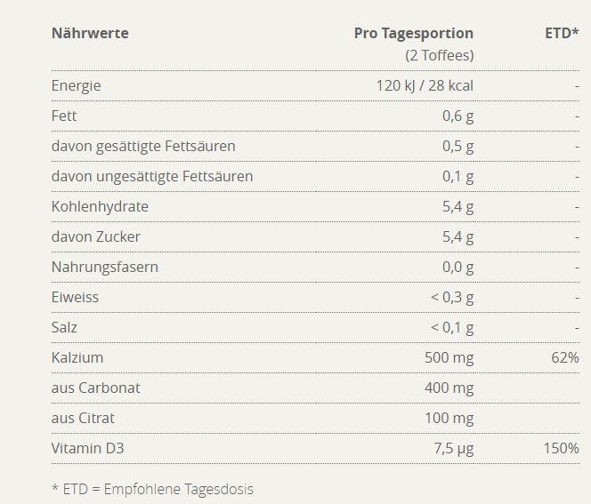 Nährwerte und Zutaten Burgerstein Calcium D3 Toffees (1 Stück, Toffees, 115 g)