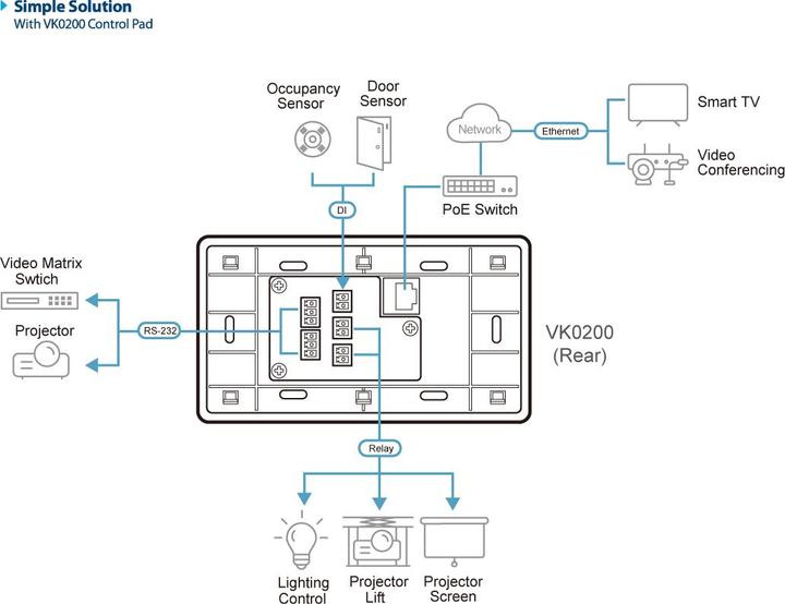 Produktbild Aten 12-button Multi-interface