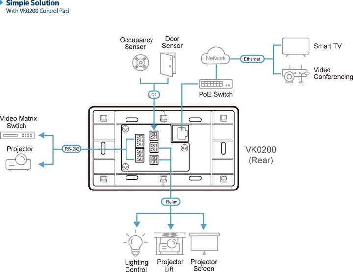 Produktbild Aten 12-button Multi-interface