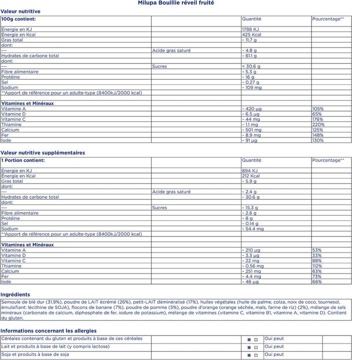 Nährwerte und Zutaten Milupa Milchbrei Milde Früchte (400 g)
