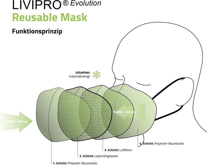 Image du produit Unrepa Masque en tissu Community LIVIPRO Evolution taille XS, bleu (1 x)