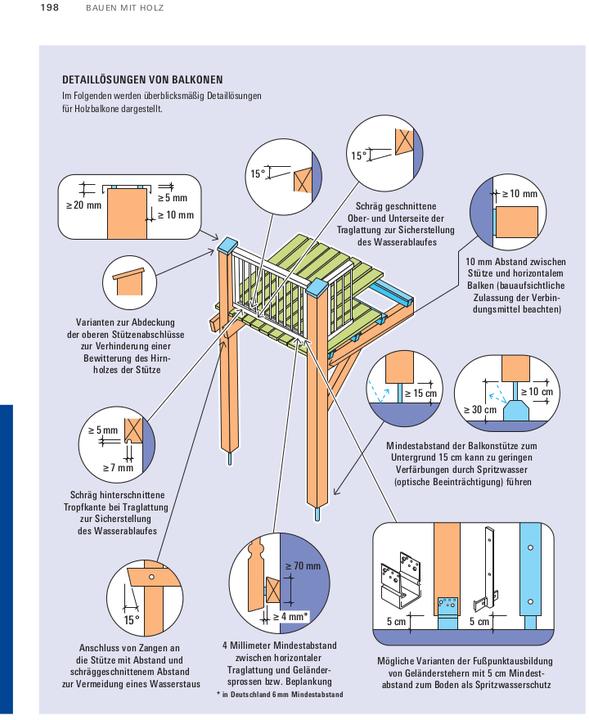 Produktbild Unser Holzhaus planen und bauen (Deutsch, Gerrit Horn, Dr. Martin Teibinger, 2024)
