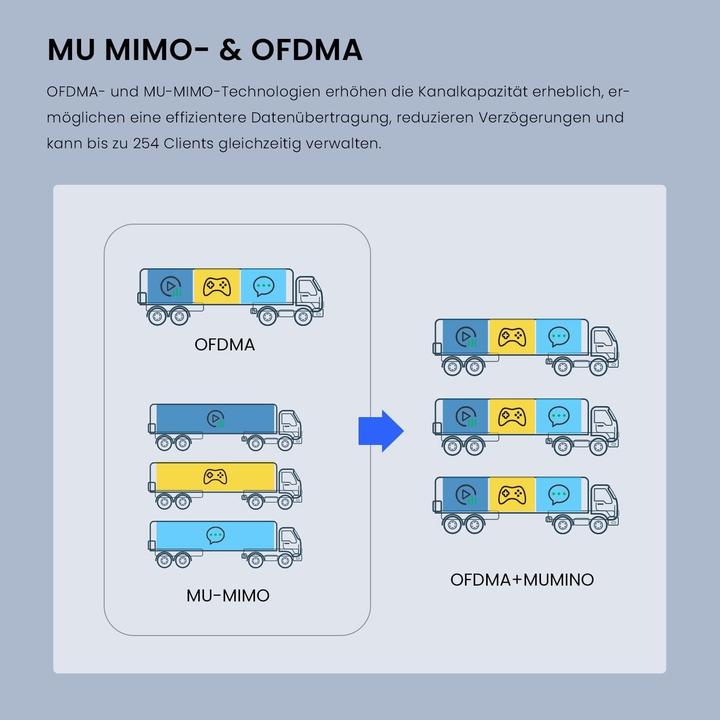 Produktbild Tenda Zelt (2402 Mbit/s)