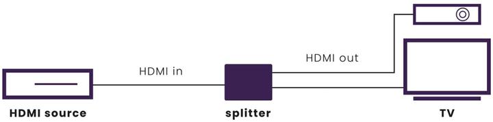 Image du produit Marmitek Distributeur HDMI Split 712