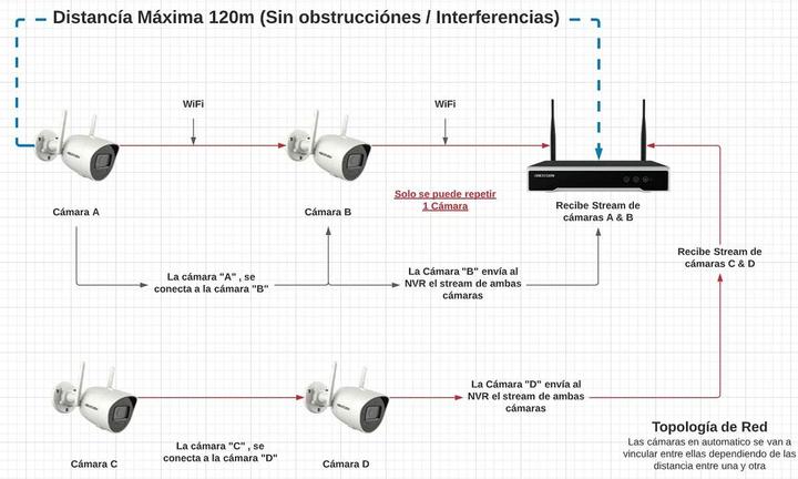 Actual product image Hikvision NK42W0H-1T (1920 x 1080 Pixels)