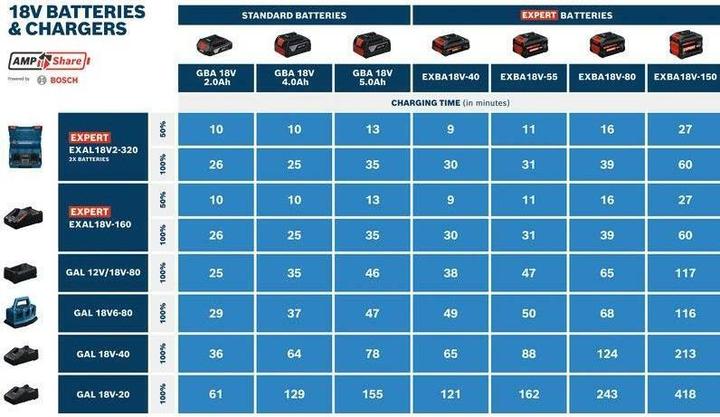 Produktbild Bosch Professional Akku-Paket (18 V)