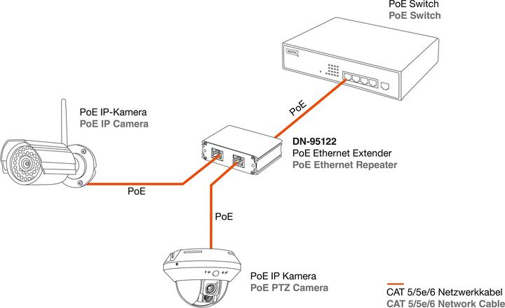 Actual product image Digitus Fast Ethernet PoE+ Amplifier (2 Ports)