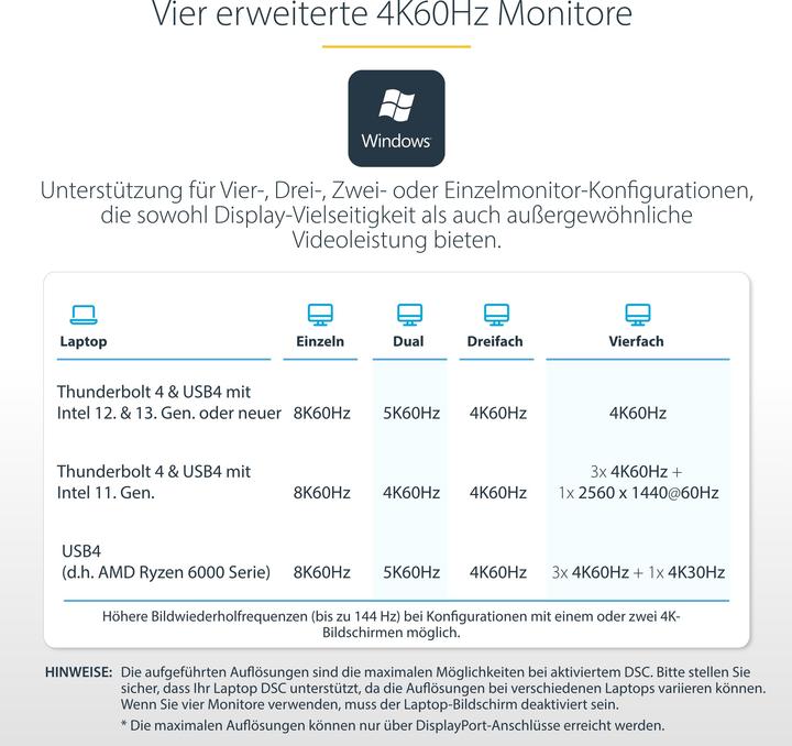 Produktbild StarTech com 132UE-TB4USB4DOCK, Kabelgebunden, Thunderbolt 4, 98 W, 3,5 mm, 10,100,1000,2500 Mbit/s (7 Ports)