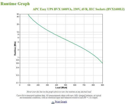 Produktbild APC BVX1600LI (900 VA, 900 W, Line-Interaktiv USV)