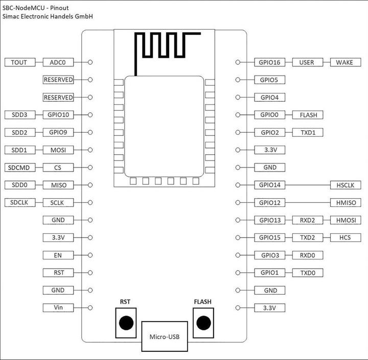 Actual product image Joy-it Developer Board Node MCU ESP8266 WiFi Module