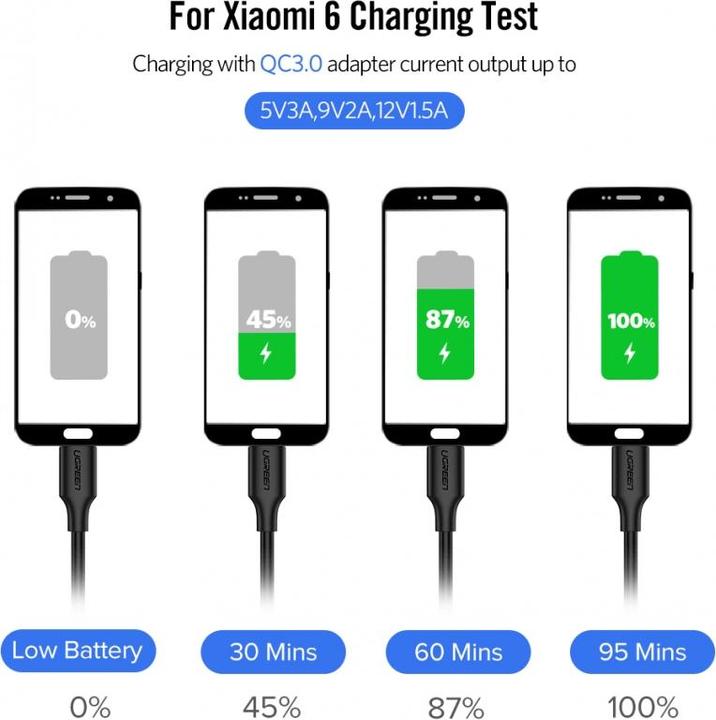 Actual product image Ugreen Cable (3 m, USB 2.0, 60 W)