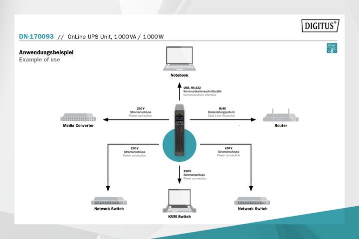 Actual product image Digitus OnLine UPS system, 1000 VA / 1000 W (1000 VA, 1000 W, Online double converter UPS)