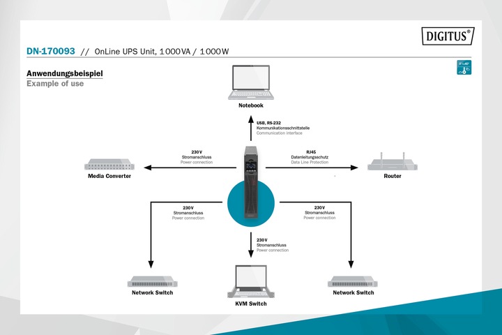 Produktbild Digitus OnLine USV-System, 1000 VA/ 1000 W (1000 VA, 1000 W, Online-Doppelwandler USV)