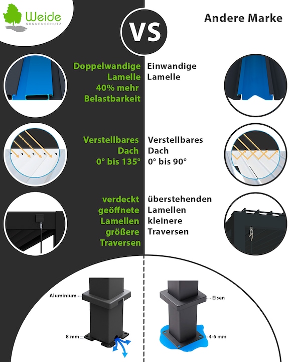 Actual product image Weide Pergola Deluxe Plus 3.6x7.2m with slatted roof anthracite (360 cm, 720 cm)