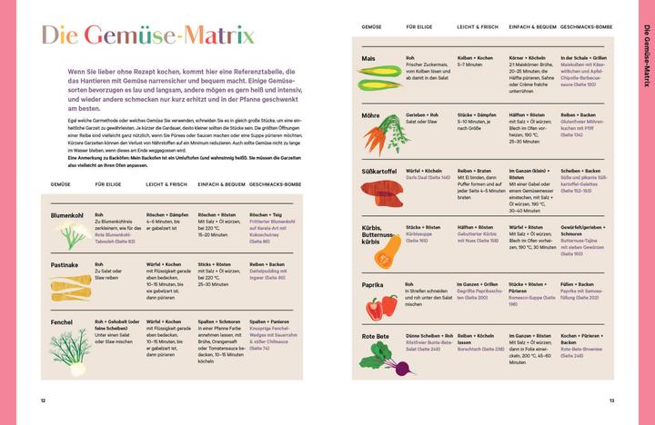 Produktbild Colors of Greens – Die neue Gemüseküche (Deutsch, Alice Zaslavsky, 2021)