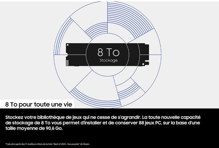 Actual product image Samsung 9100 PRO (8000 GB, M.2 2280)