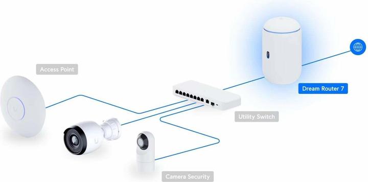 Produktbild Ubiquiti Dream Router 7
