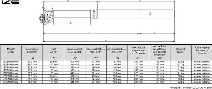 Immagine prodotto Kind Shock eTEN Remote Ø 27,2 mm, corsa 100 mm, lunghezza 410 mm (27.20 mm)
