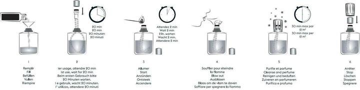Immagine prodotto Maison Berger Essentielle (370 ml)