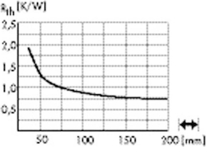 Image du produit Fischer Elektronik 10021863 SK 599 20 SA Dissipateur de chaleur pour LED 2.1 K/W (Ø x H) 120 mm x