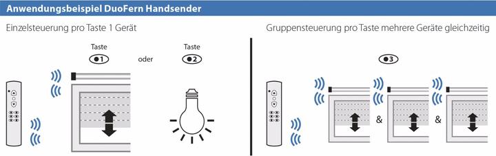 Produktbild Rademacher DuoFern Handsender 4-Kanal Auto/Manu 9491-5 (Handsender)