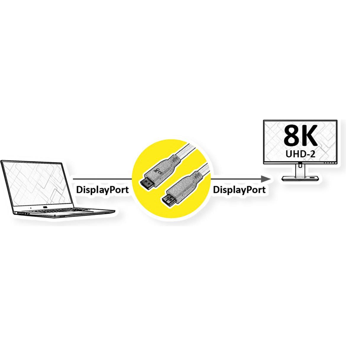 Thumbnail - Roline DisplayPort Kabel, v1.4, DP ST - ST (2 m, DisplayPort), Video Kabel