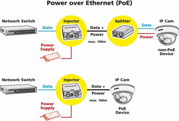 Produktbild Roline Industrie HighPowr PoE++ Splitter (PoE Splitter)