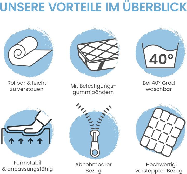 Immagine prodotto Bestschlaf Topper per materasso in schiuma comfort (140 x 200 cm)