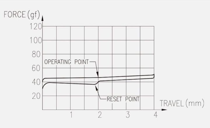 Actual product image Keychron Super Switch
