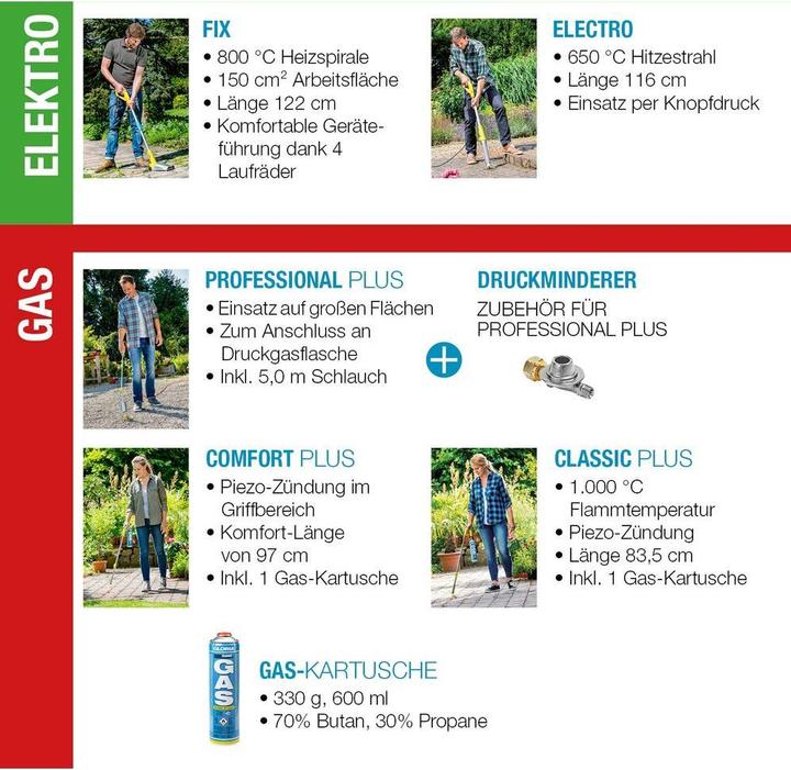 Produktbild Gloria Haus und Garten Bio Fix