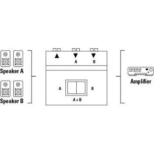Thumbnail - Hama Black AV receiver, Notebook Ersatzteile, Schwarz