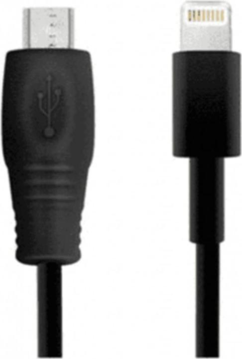 USB cables