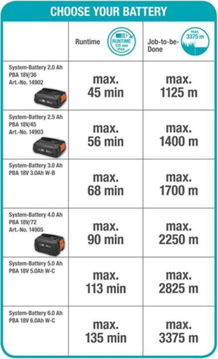 Energie-Label Gardena ComfortCut 23/18V P4A (Kunststoffmesser)