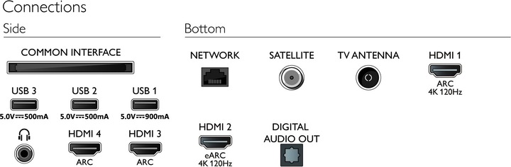 Produktbild Philips 77OLED806 Ambilight (77", OLED806, OLED, 4K, 2021)