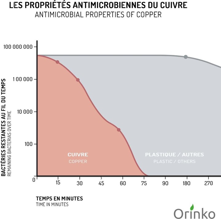 Image du produit Orinko Grattoir à langue (Racleur de langue, 1 x)
