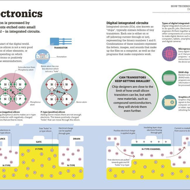 Produktbild How Technology Works (Englisch, Collectif, DK, 2019)