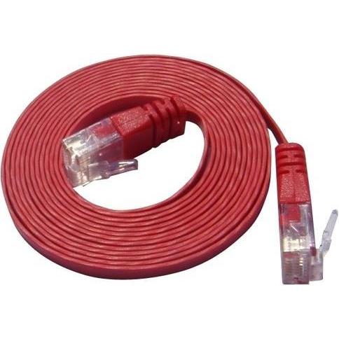 Wirewin Netzwerkkabel (1.50 m), Netzwerkkabel